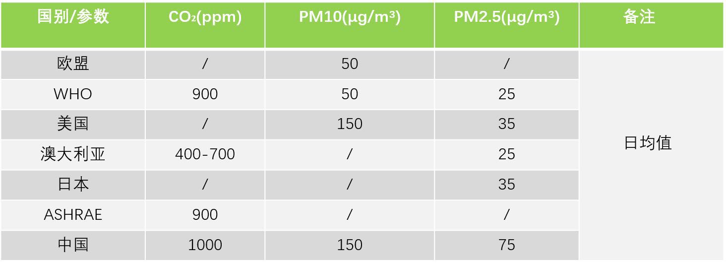 ��������������׼