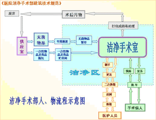 �ྻ����������ͼ