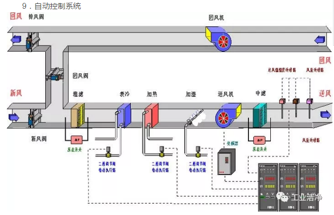 �Զ�����ϵͳ