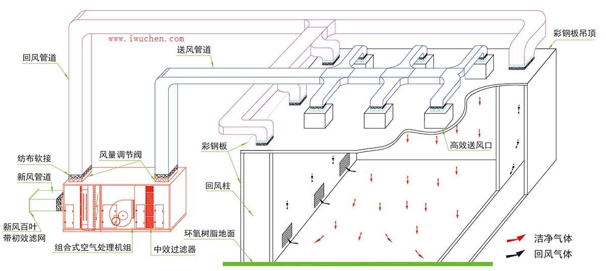 �ྻ�ҷǵ�����������֯ϵͳԭ��ͼ