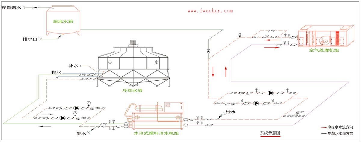 �ྻ�ҿյ�ˮϵͳԭ��ͼ