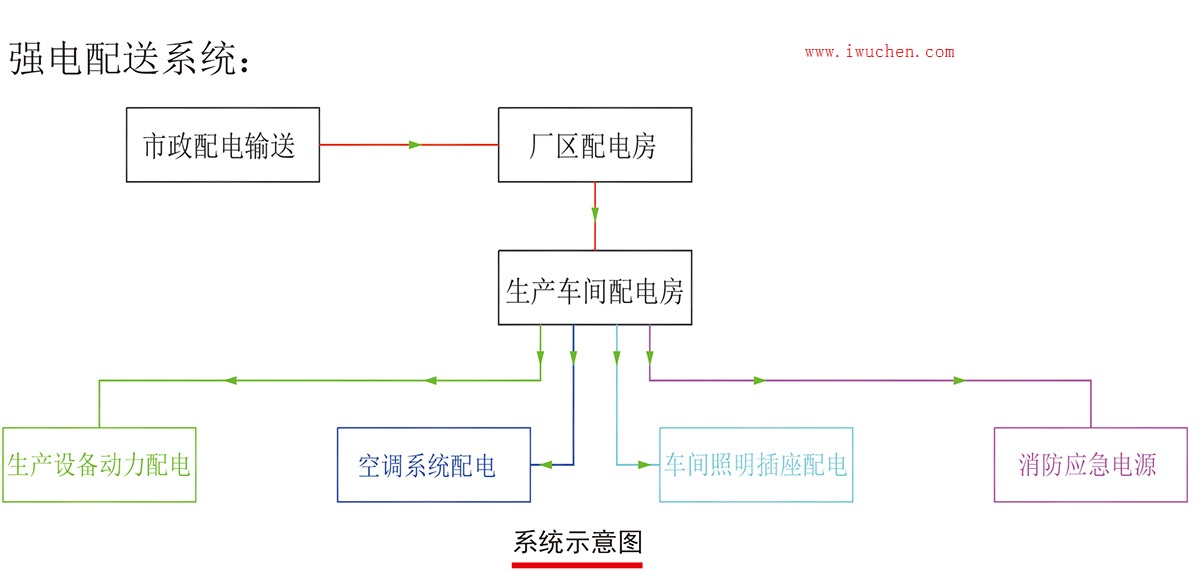 �ྻ��ǿ������ϵͳԭ��ͼ