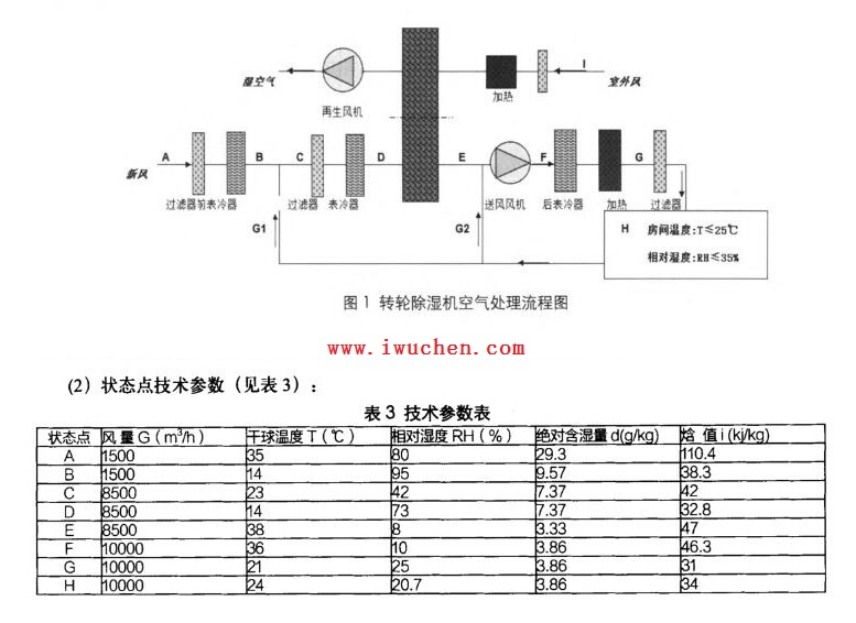 ת�ֳ�ʪ�յ�ϵͳ��ҽҩ�ྻ�����еİ���
