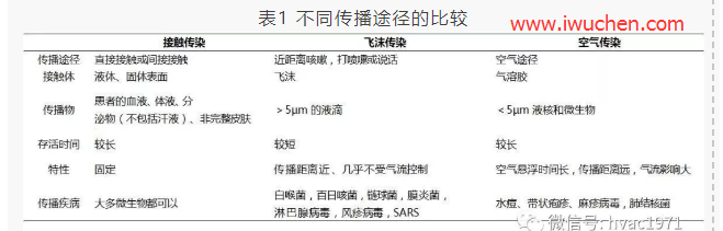 �������͹�״�����ĶԲ�Ӧ���������ʡ��Ϲ�