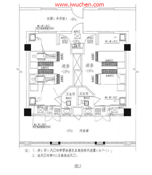 ��ѹ���벡��(��Ⱦ�����뷿)�ĸ���ͨ����������