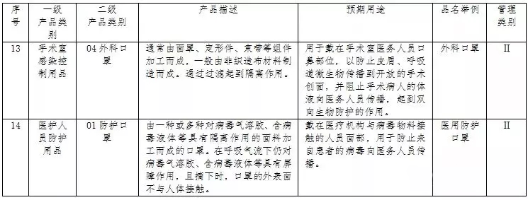 һ����ҽ�ÿ����������ռ��޳����佨��ο�