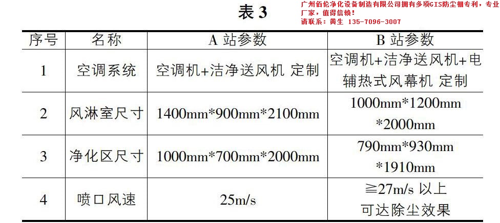 �ظ�ѹGIS�ֳ���װ��С�ͻ��ƶ�ʽ����������Ż����ƹ�Ӧ���о�