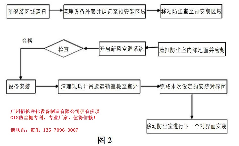 �ظ�ѹGIS�ֳ���װ��С�ͻ��ƶ�ʽ����������Ż����ƹ�Ӧ���о�